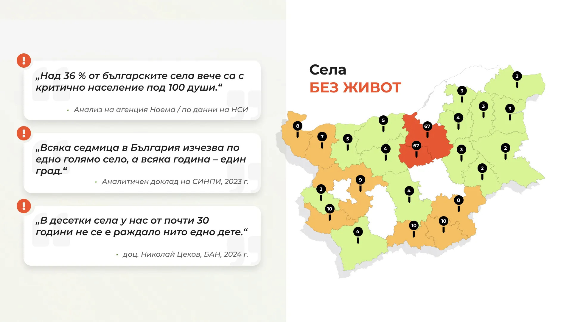 Графично изображение, визуализиращо демографски и социални предизвикателства на българските села