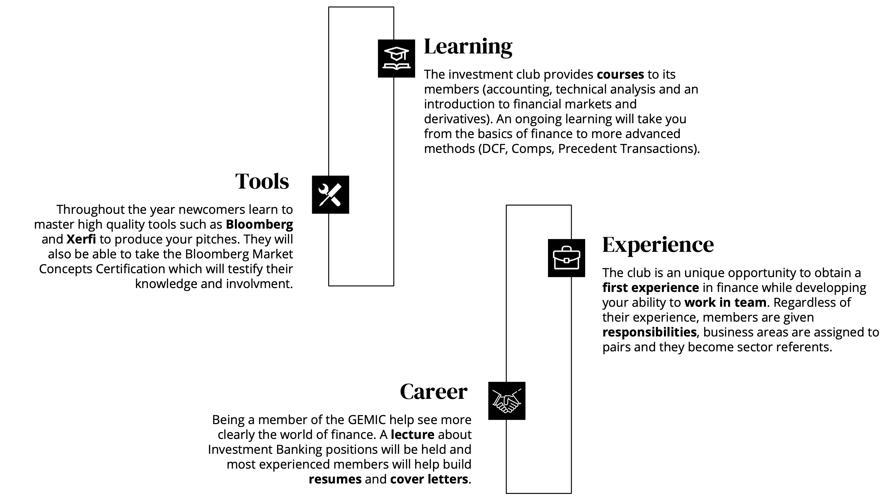 explanation of how the investment club works. (2/2)