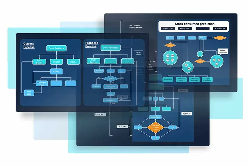 FlexOps Diagnostics diagrams and flowcharts