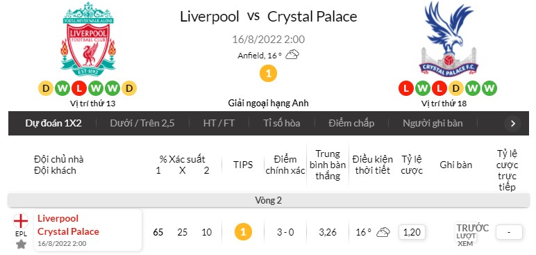 Soi kèo liverpool vs crystal palace 2h00 ngày 16/8 Dự đoán Ngoại hạng Anh