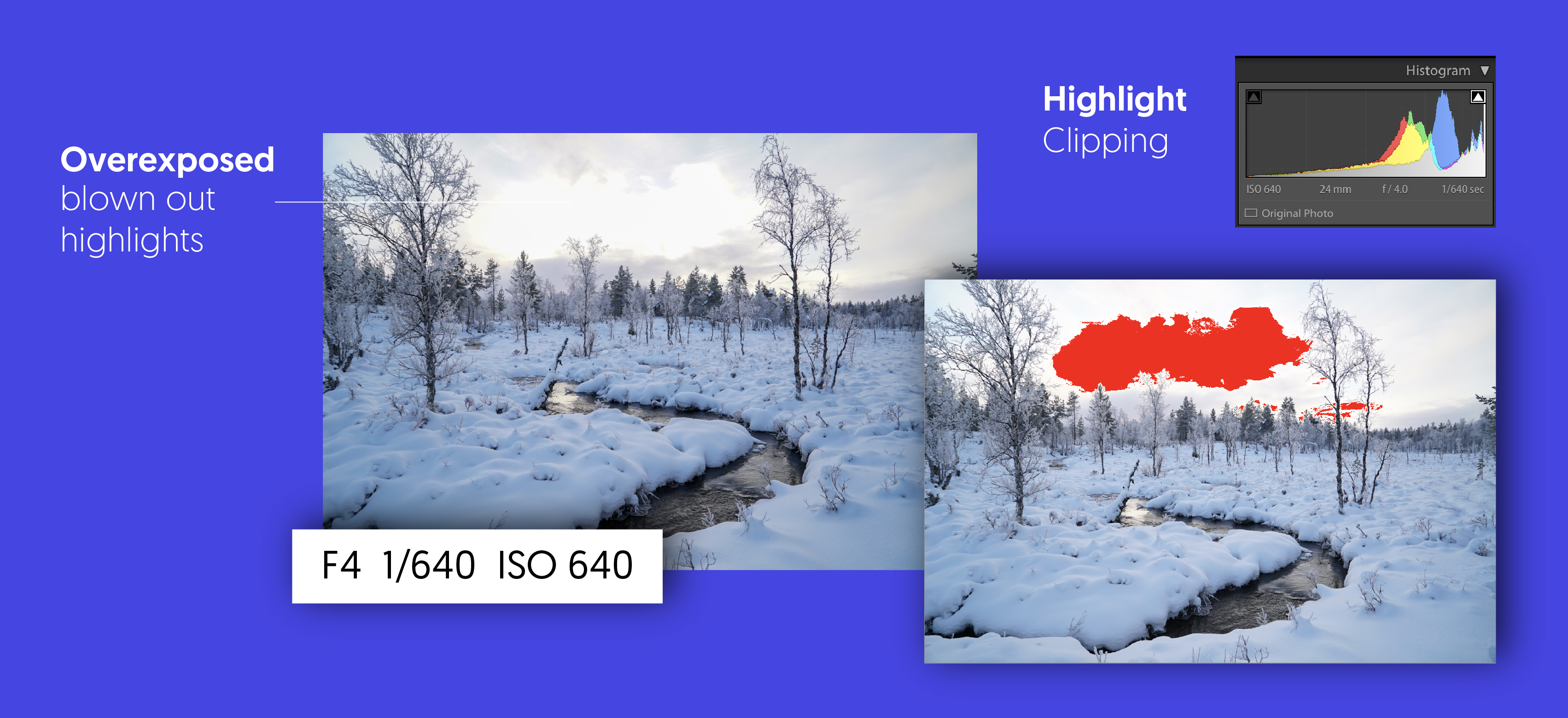 Highlight Clipping Histogram