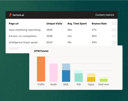 Report GTM efforts