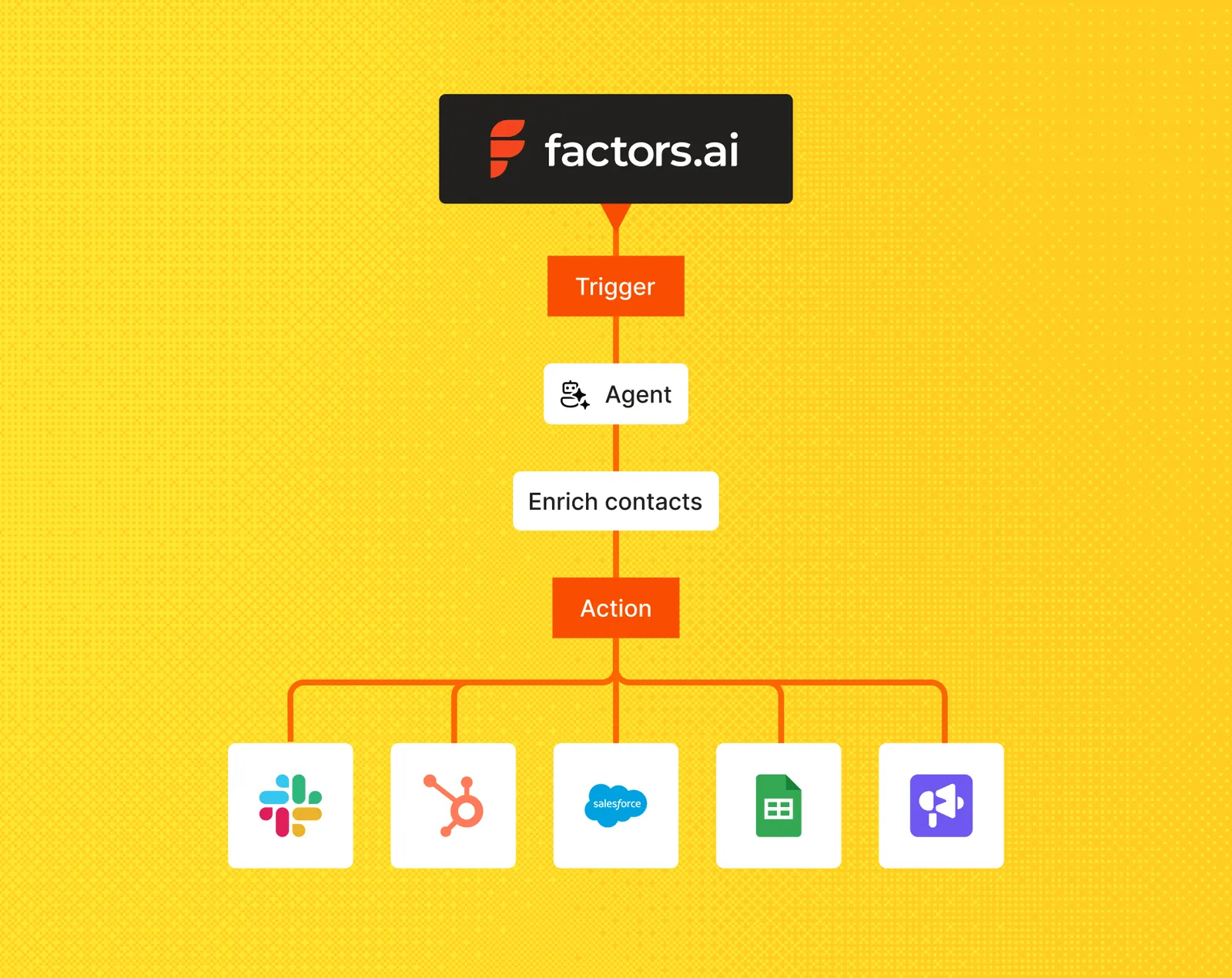 Custom workflows