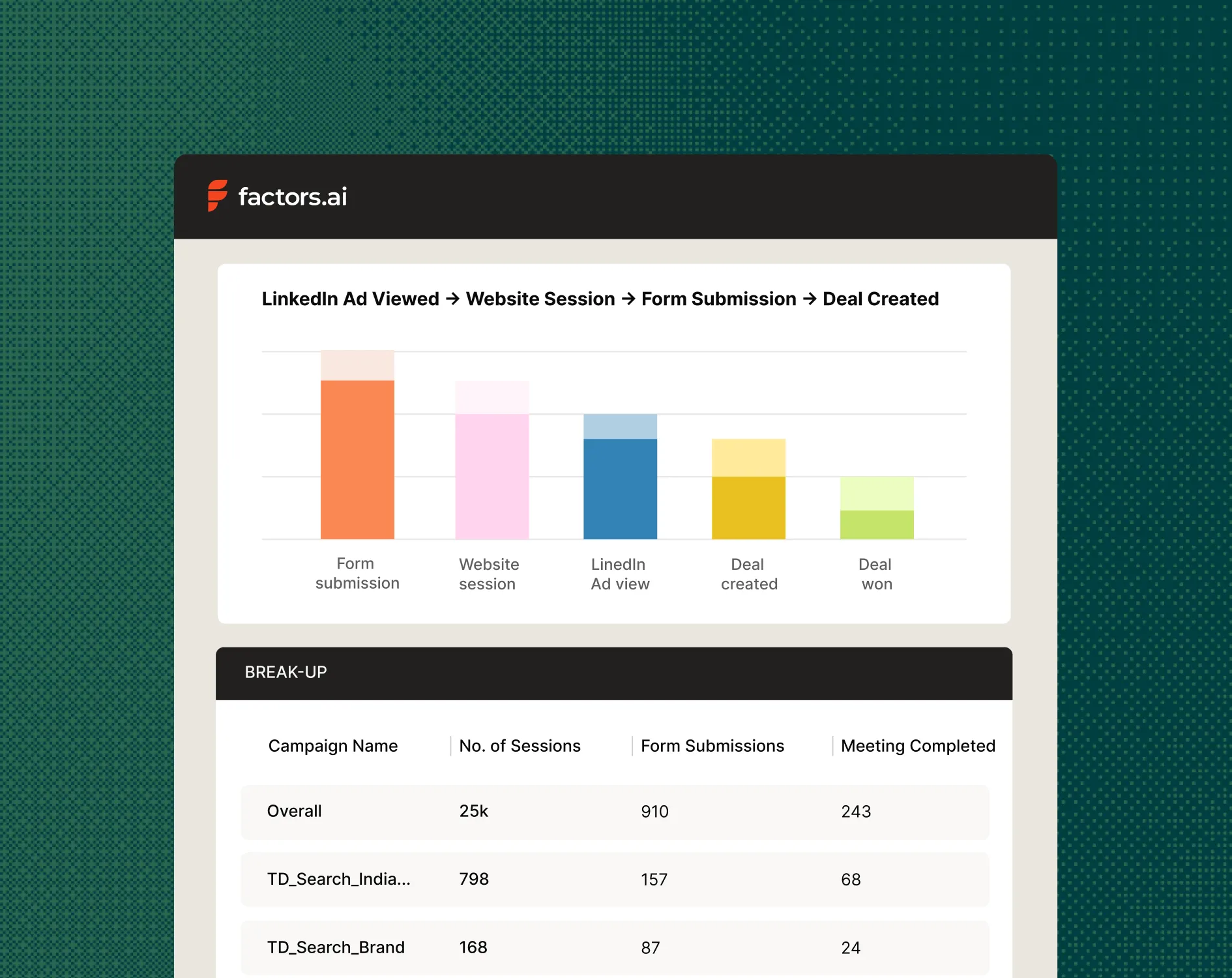 Custom reporting