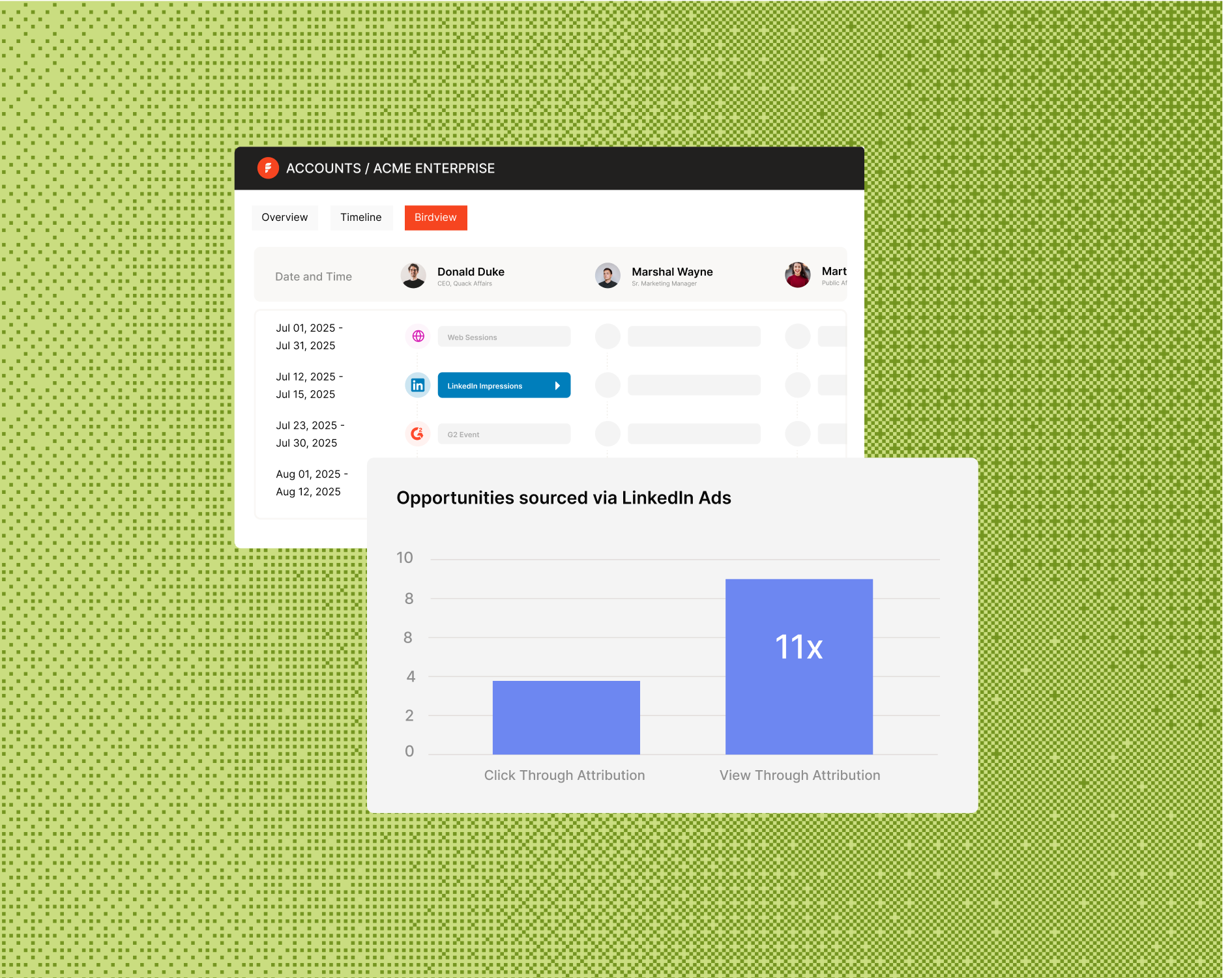 Measure performance