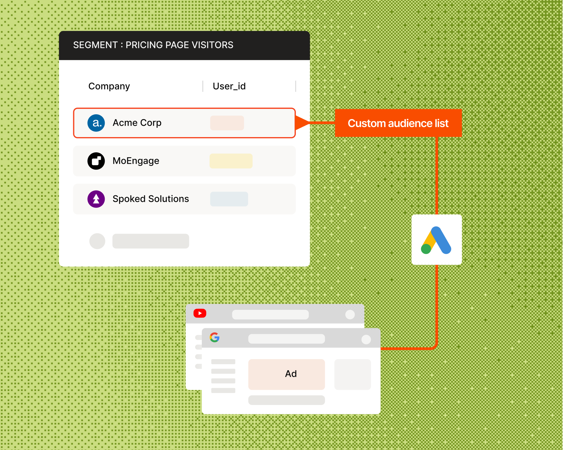 Enhance Google ROAS