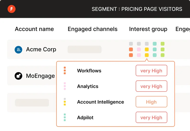 Know buyers' interests