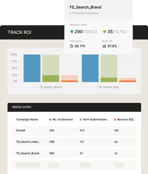 Track ROI
