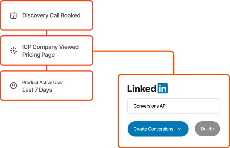 Optimize campaigns