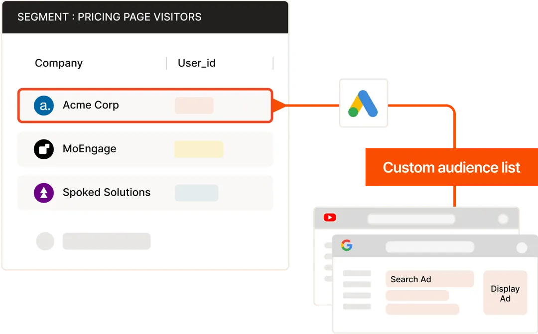 Pricing page visitors
