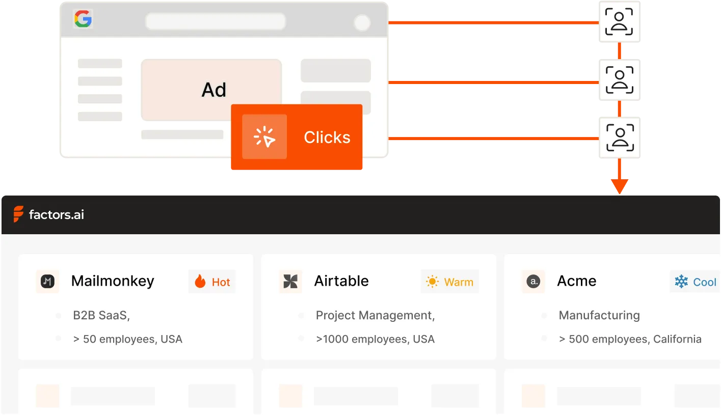 Paid search visits