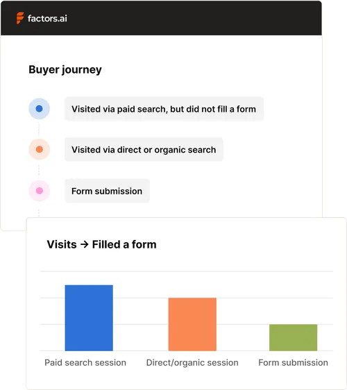 Understand paid ads