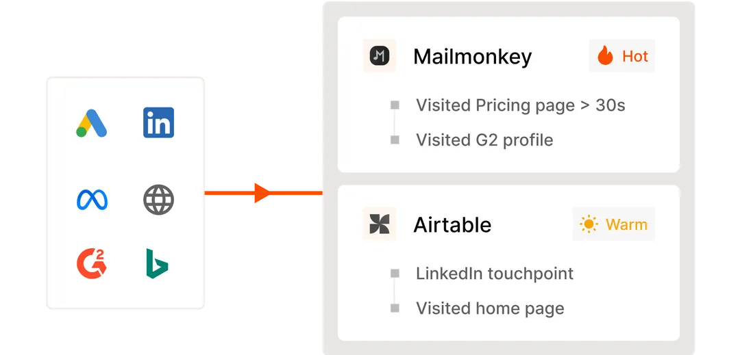 Unify gtm data