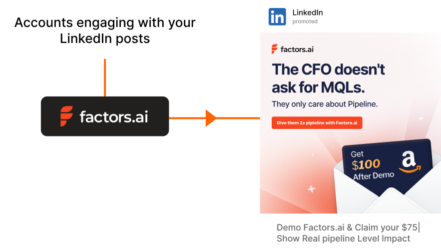 Optimize campaigns
