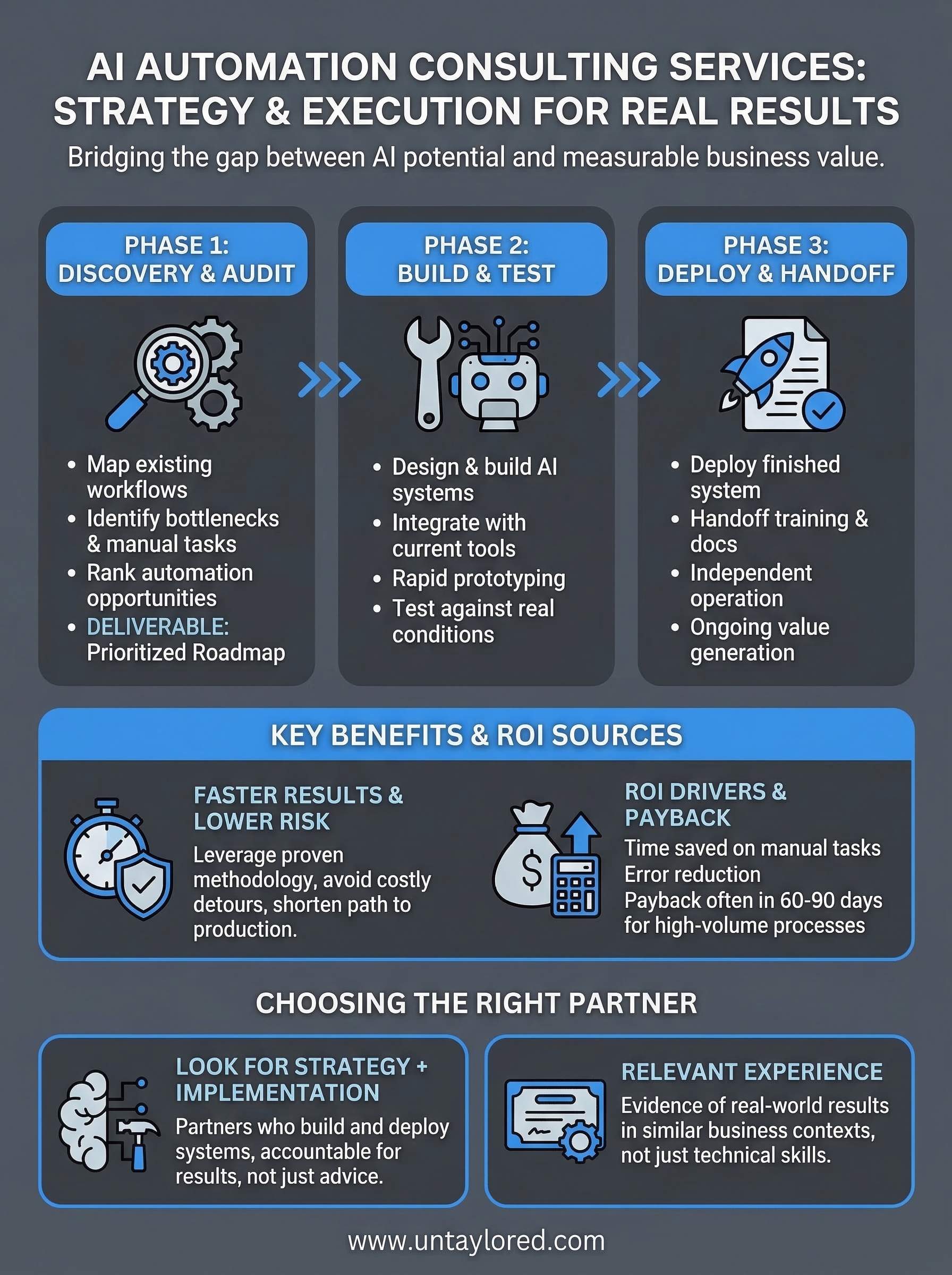 ai automation consulting services infographic