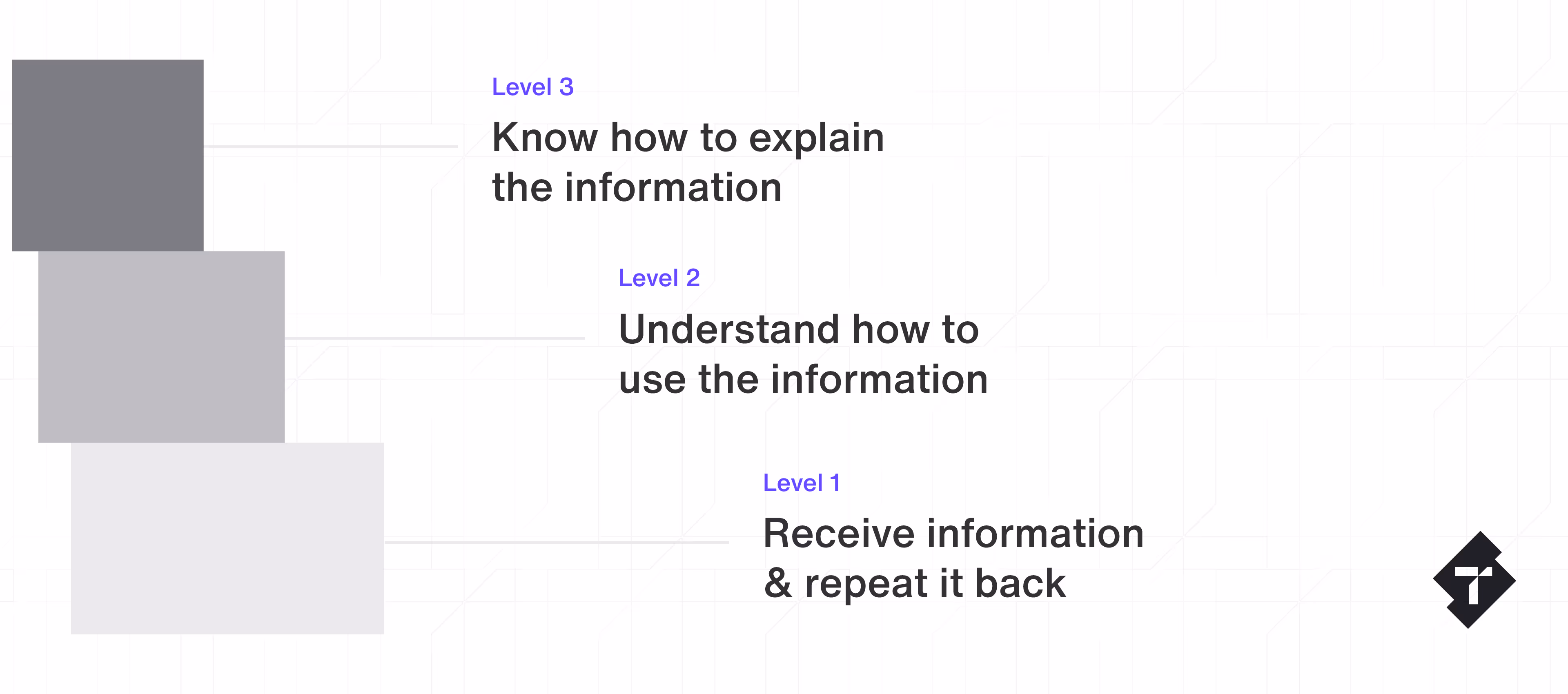 Steps of supervised peer-to-peer learning