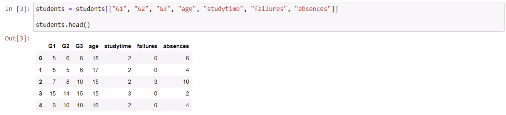 Data attributes
