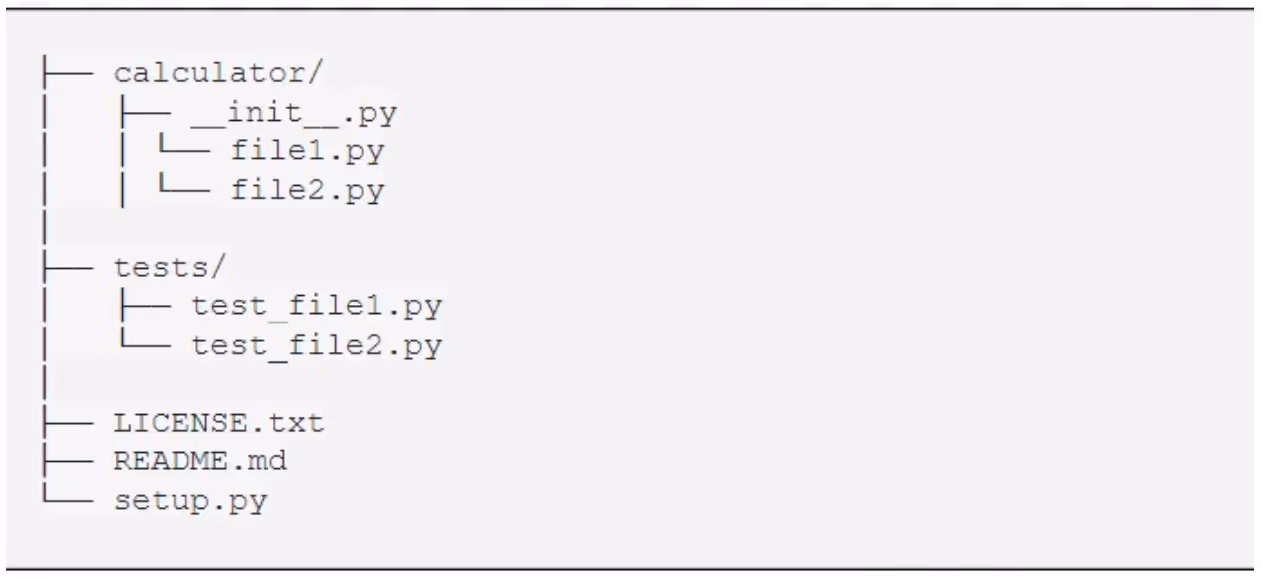 Basic structure of a Python package