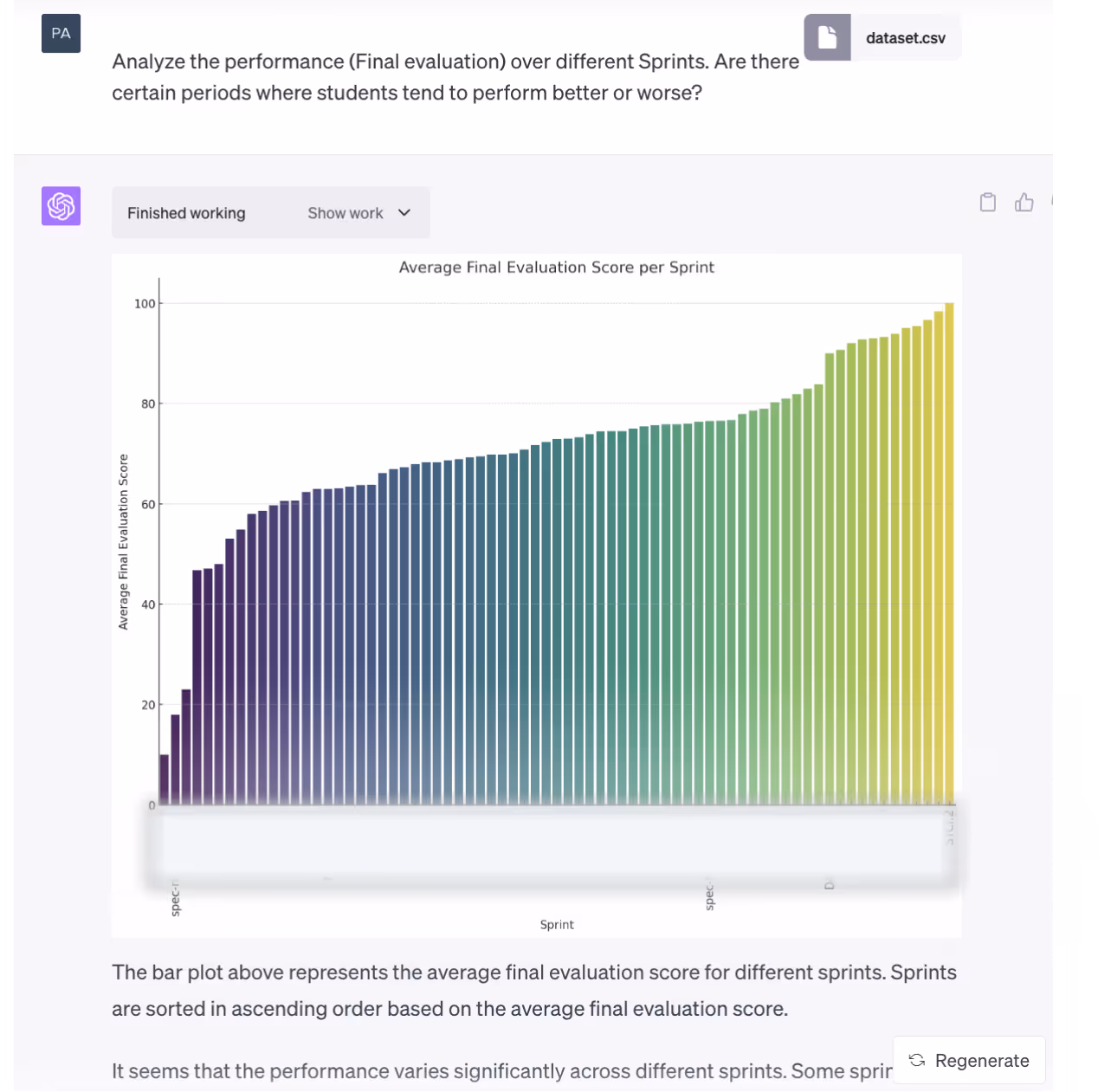 ChatGPT's analysis