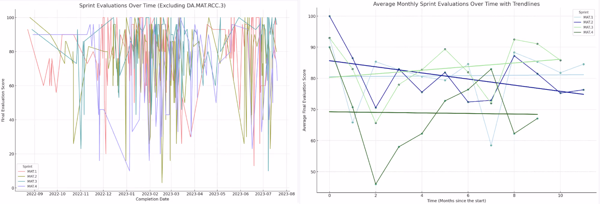 Improvement in ChatGPT-generated graphs