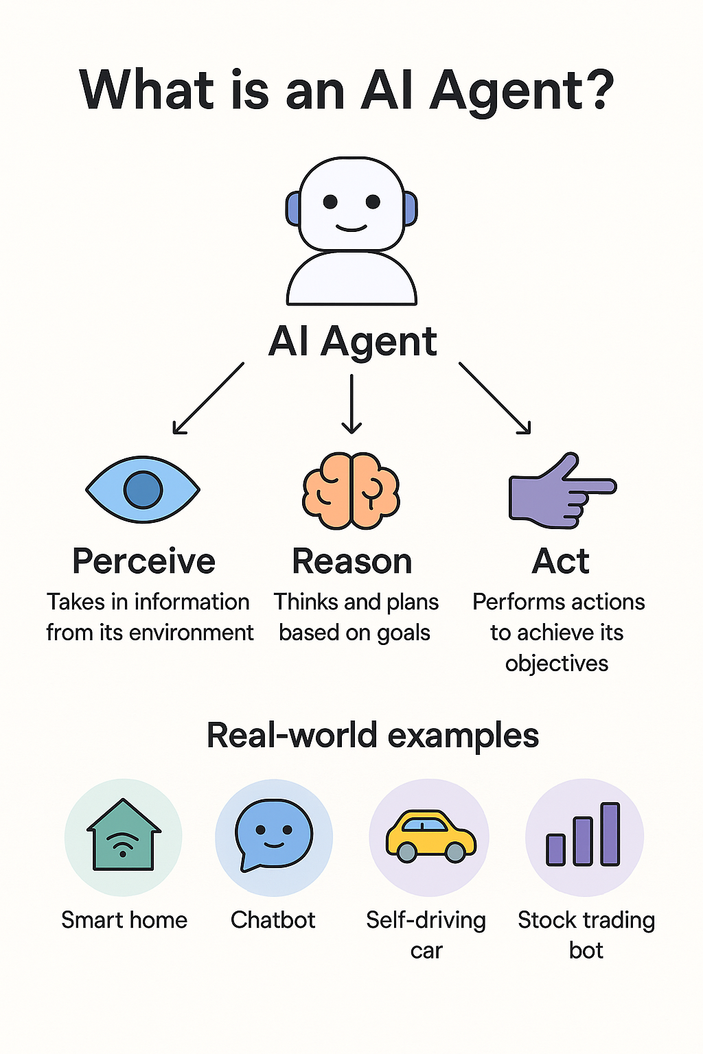 Characteristics of AI agents