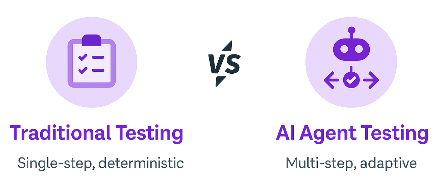 Agents vs. Traditional Models