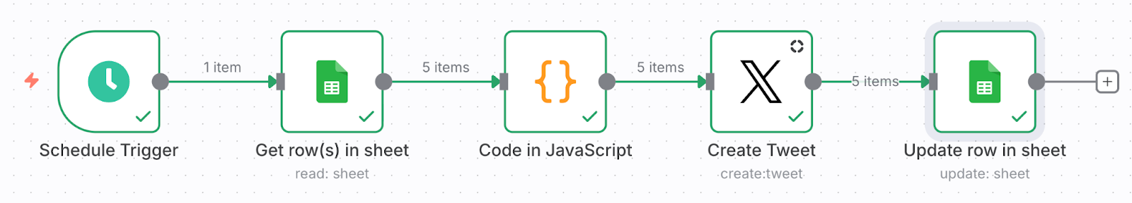 Final workflow