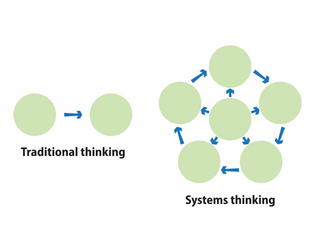 The difference between traditional thinking and systems thinking