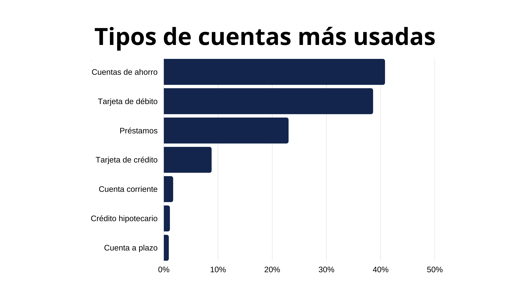 Datos recabados de entrevistas y screener survey.