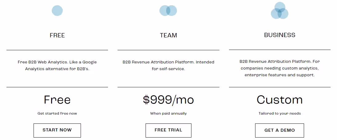 Dreamdata pricing