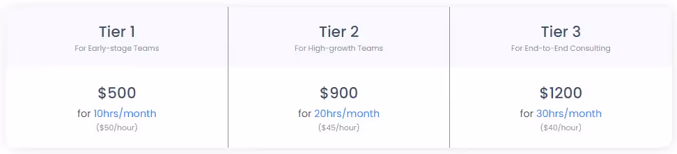 professional services pricing