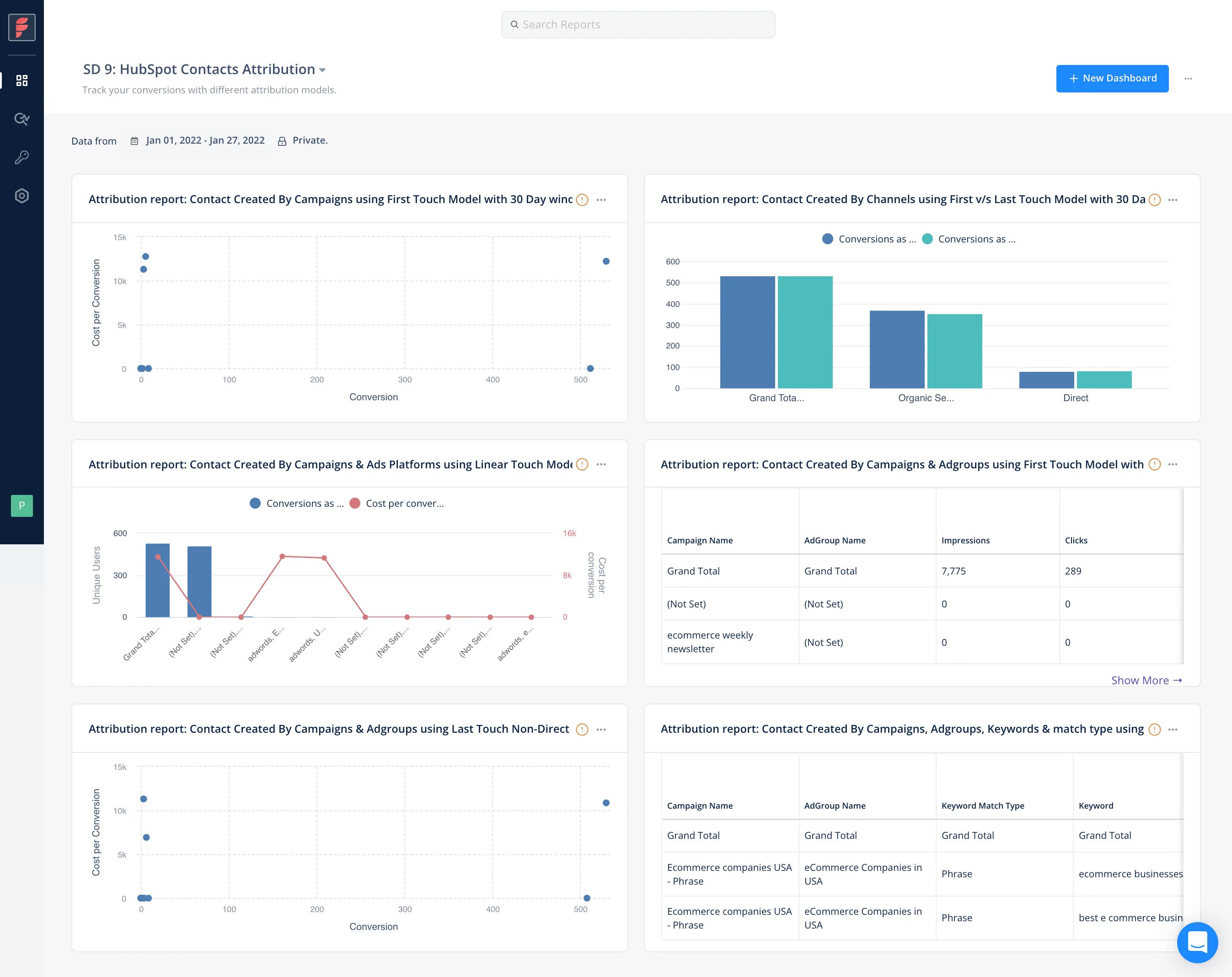 Attribution and Presentation