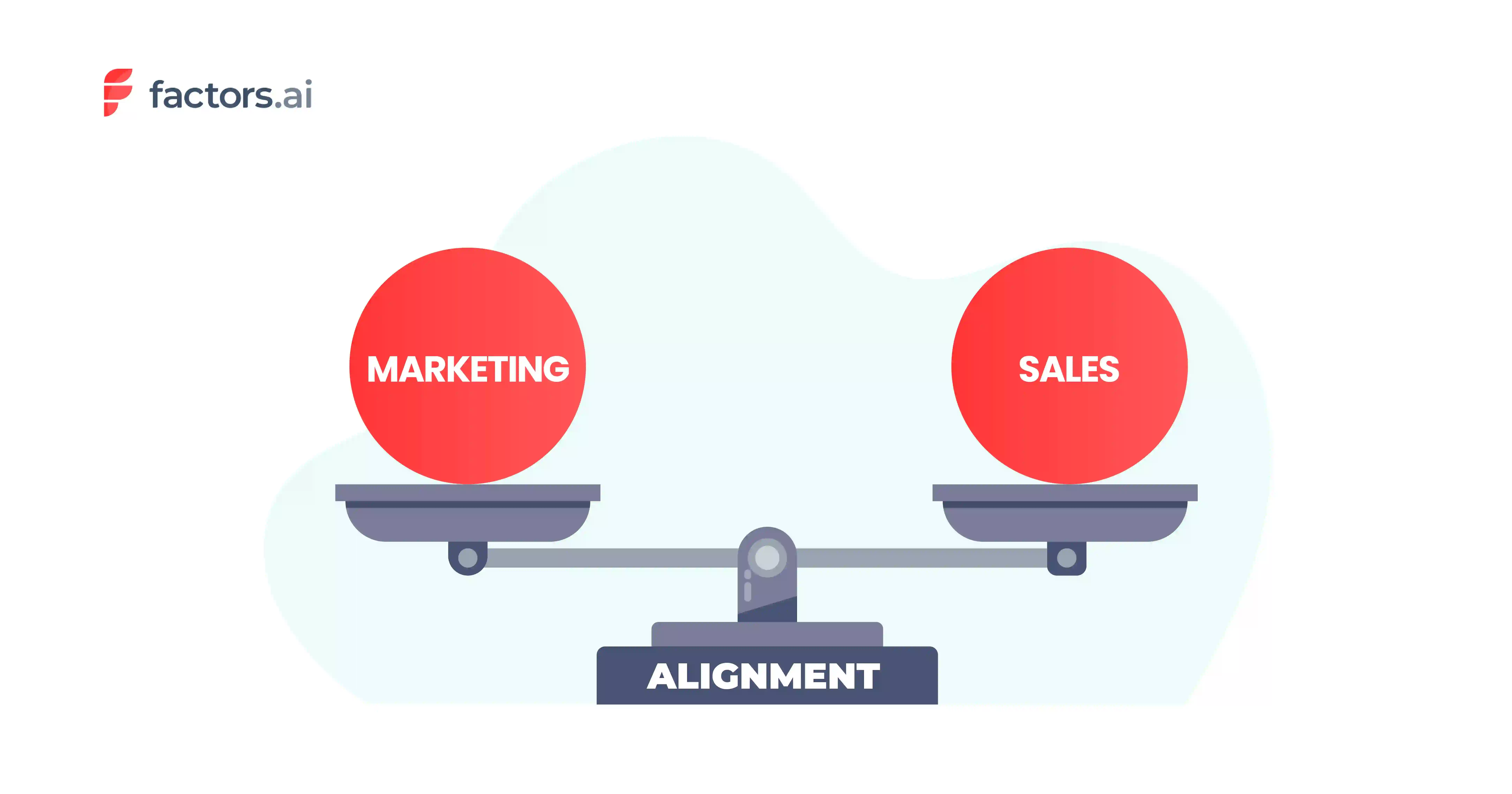 B2B businesses should align sales and marketing team to maximize ROI