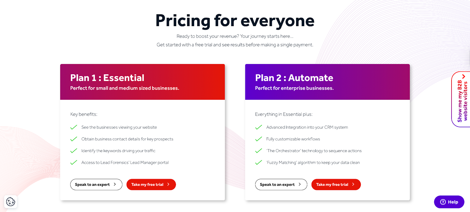 Lead Forensics Pricing