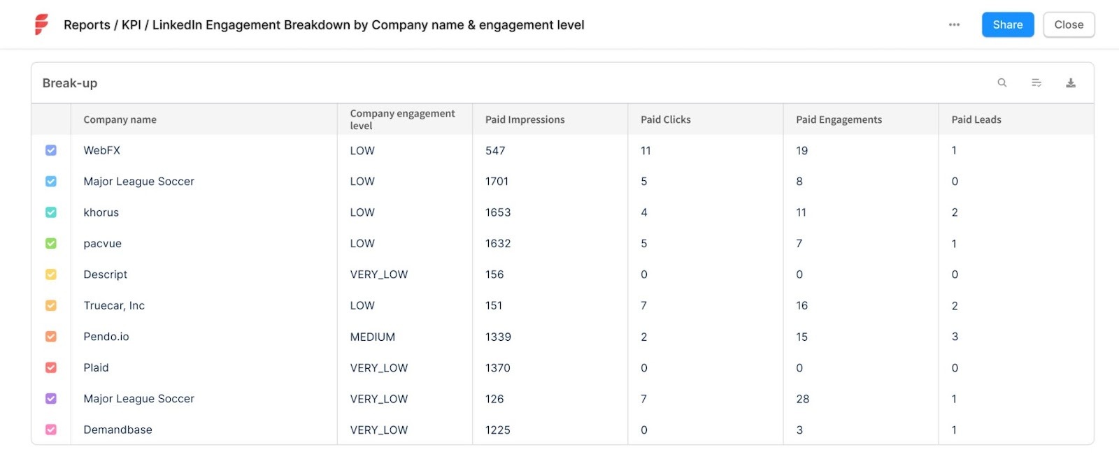 Factors AI dashboard