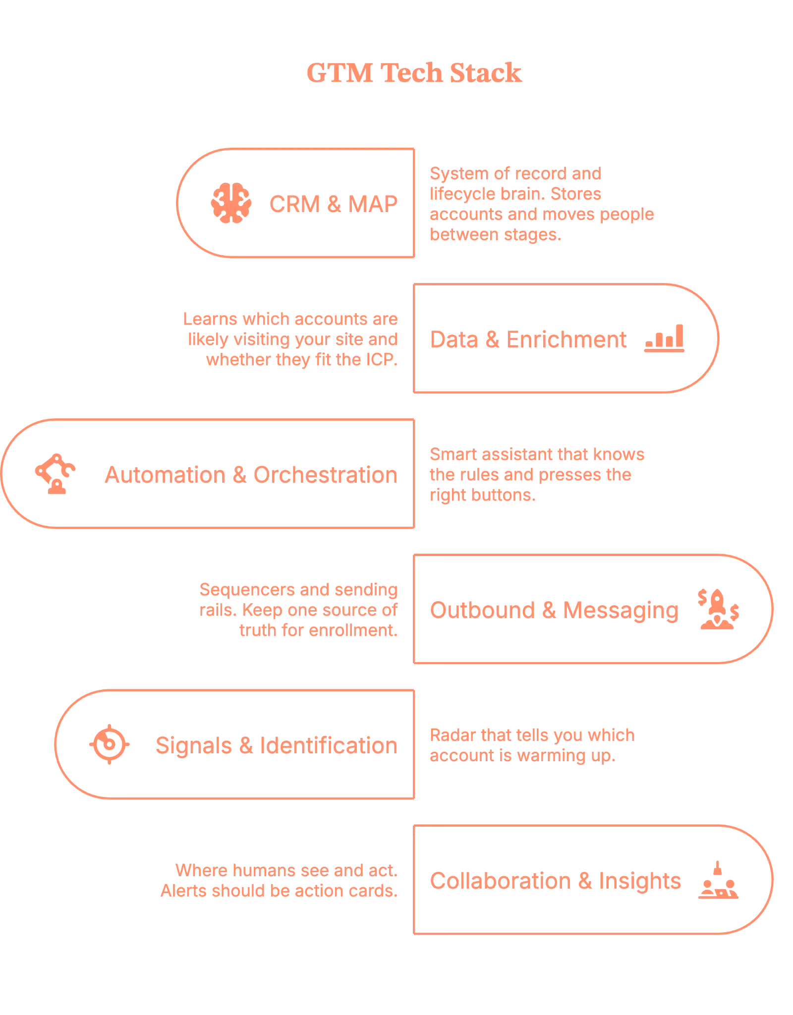 GTM engineering tech stack