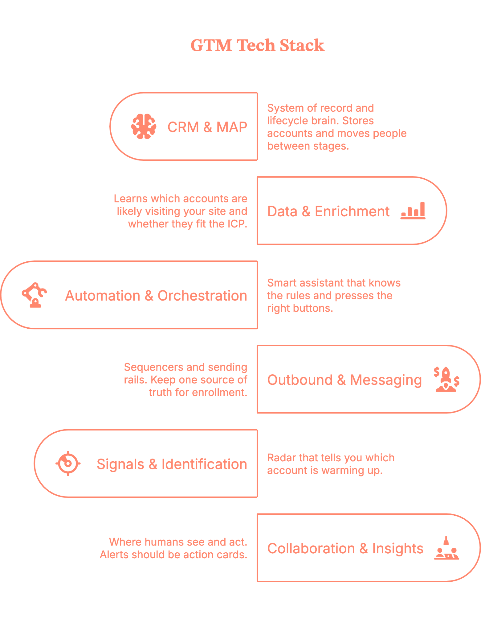 GTM engineering tech stack