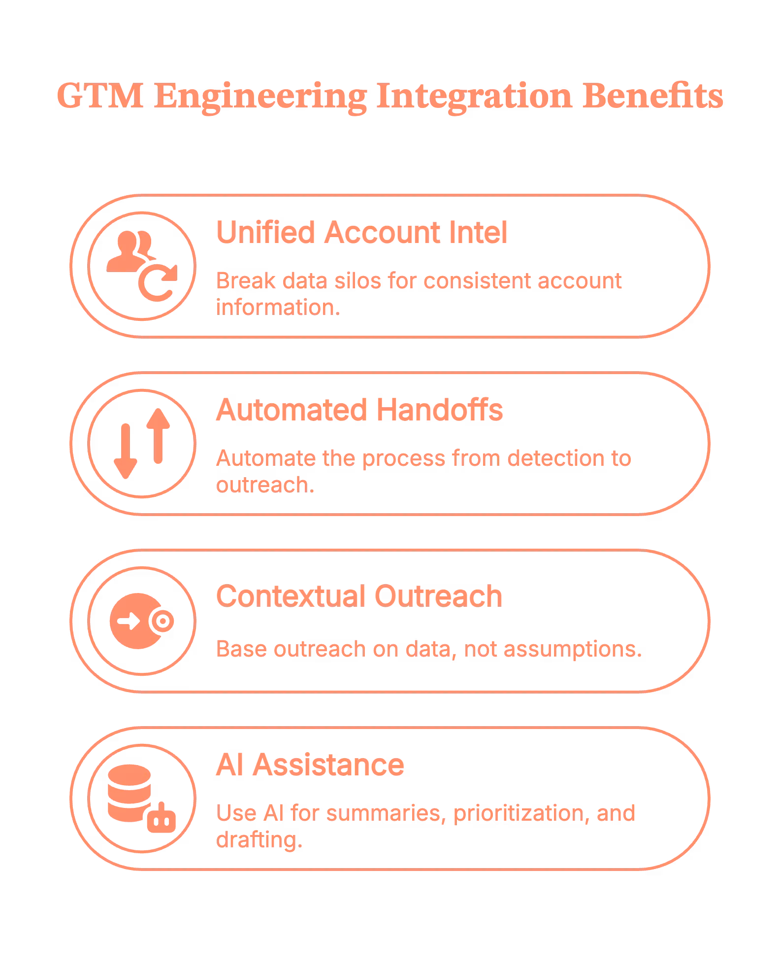 GTM engineering integration benefits