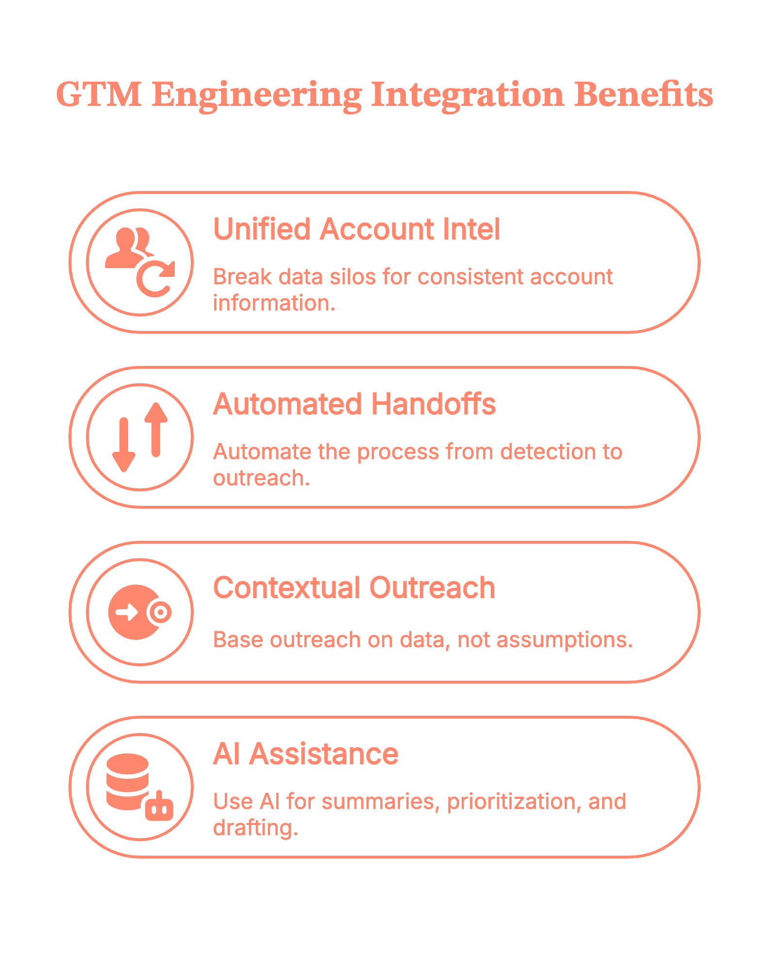 GTM engineering integration benefits