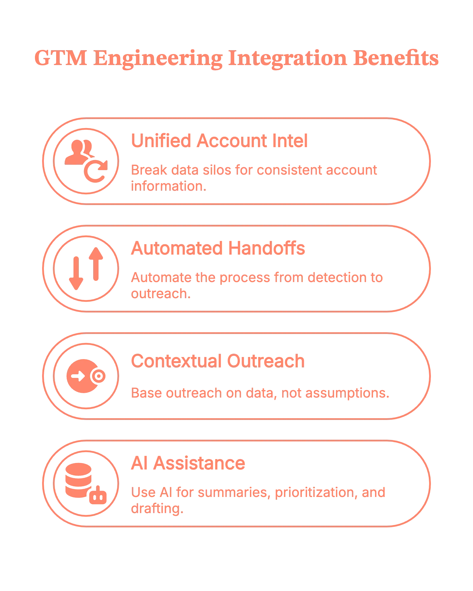 GTM engineering integration benefits