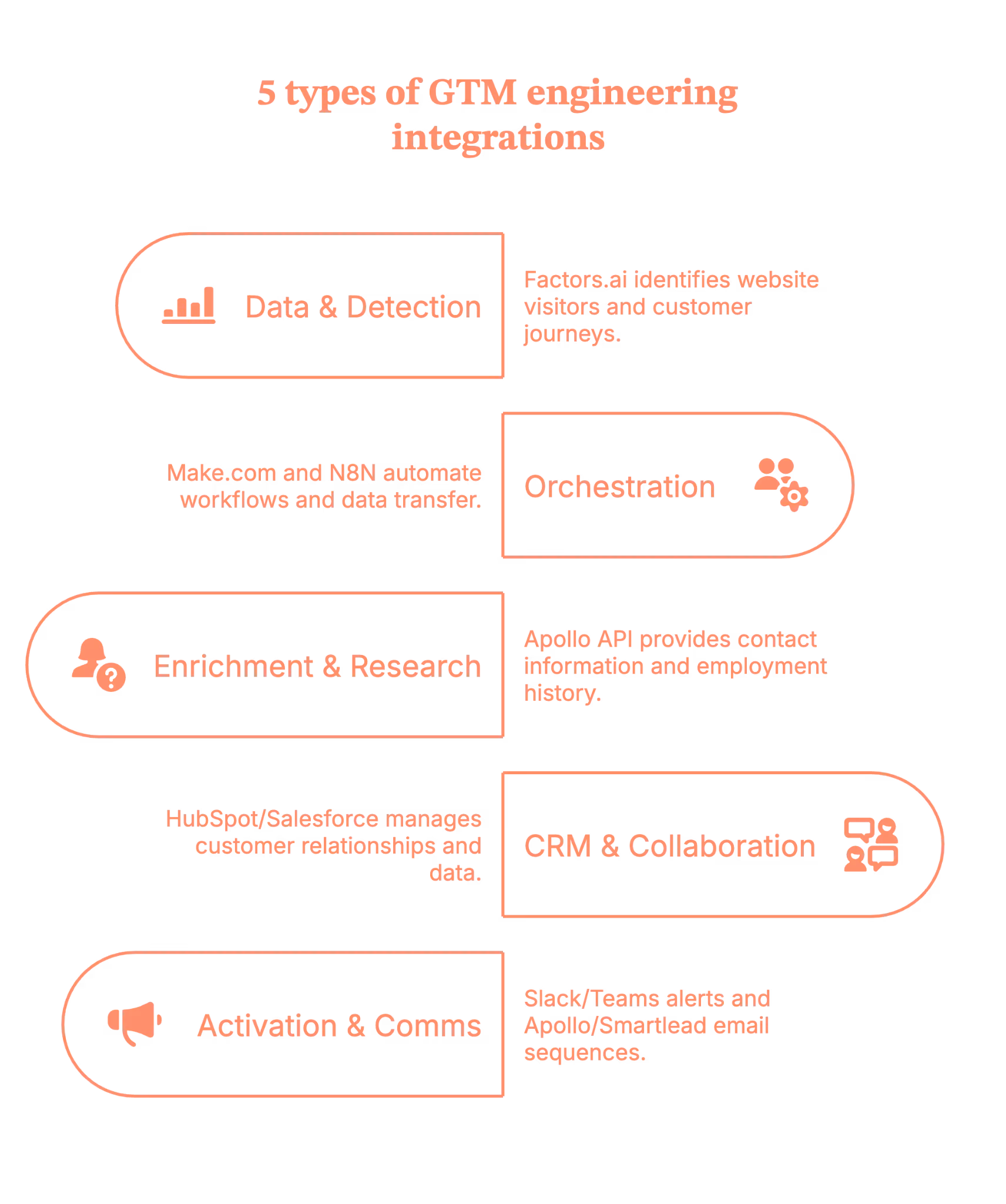 5 types of GTM engineering integrations