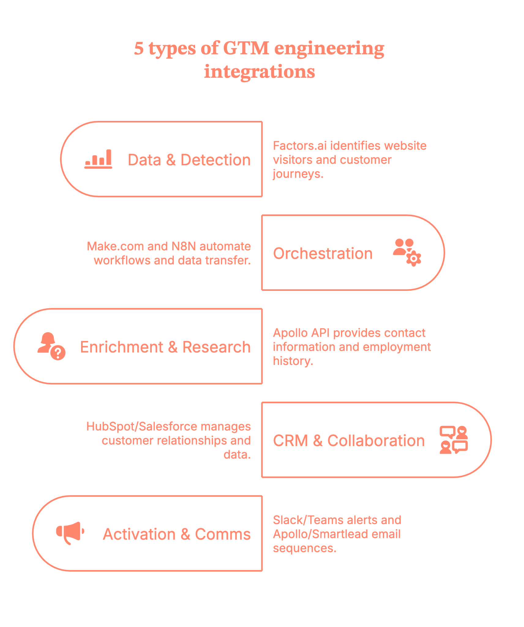5 types of GTM engineering integrations