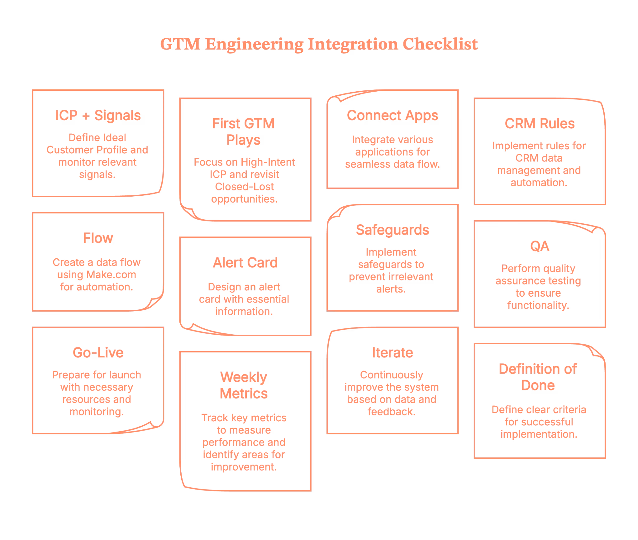 GTM engineering integration: The master checklist