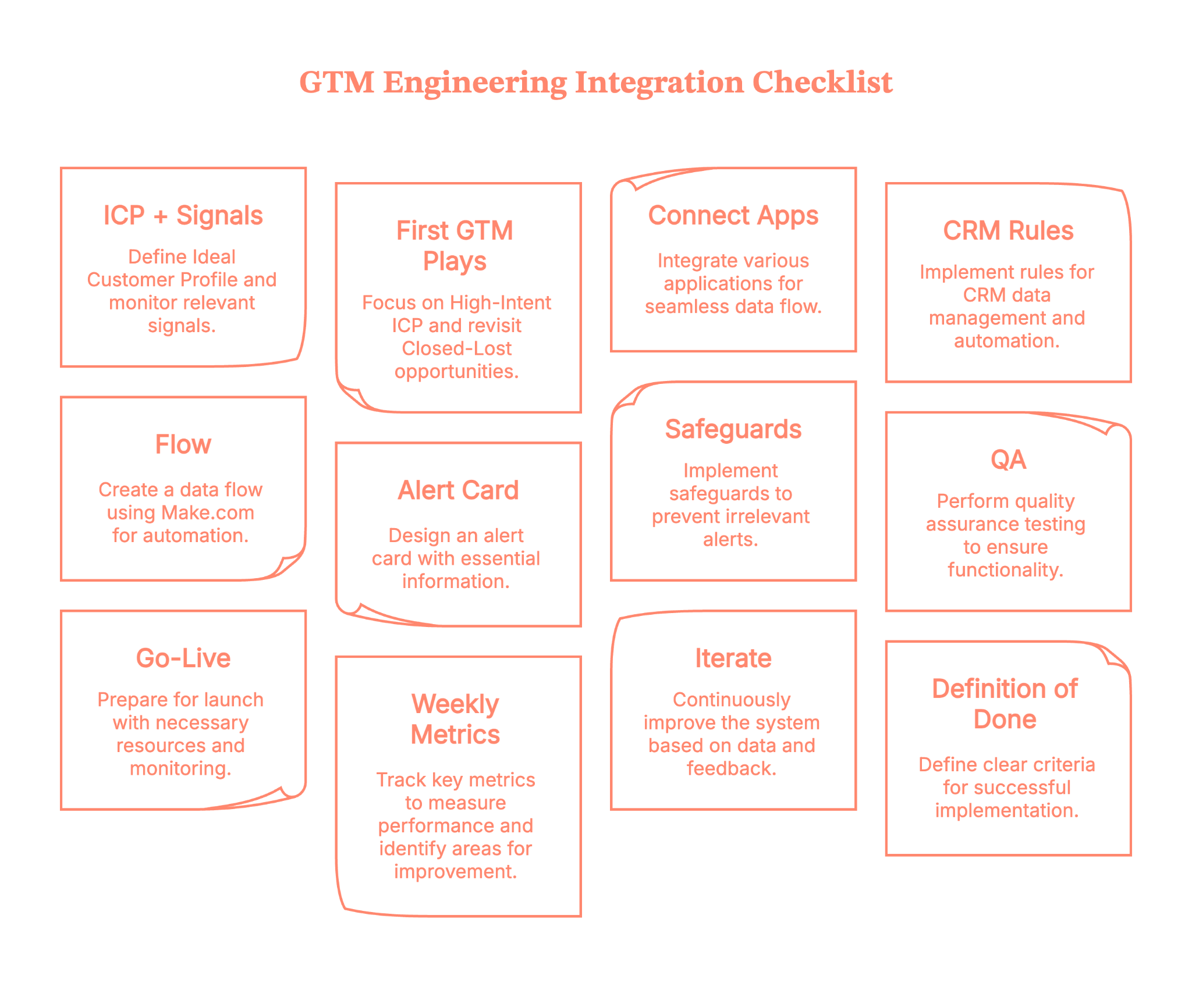 GTM engineering integration: The master checklist
