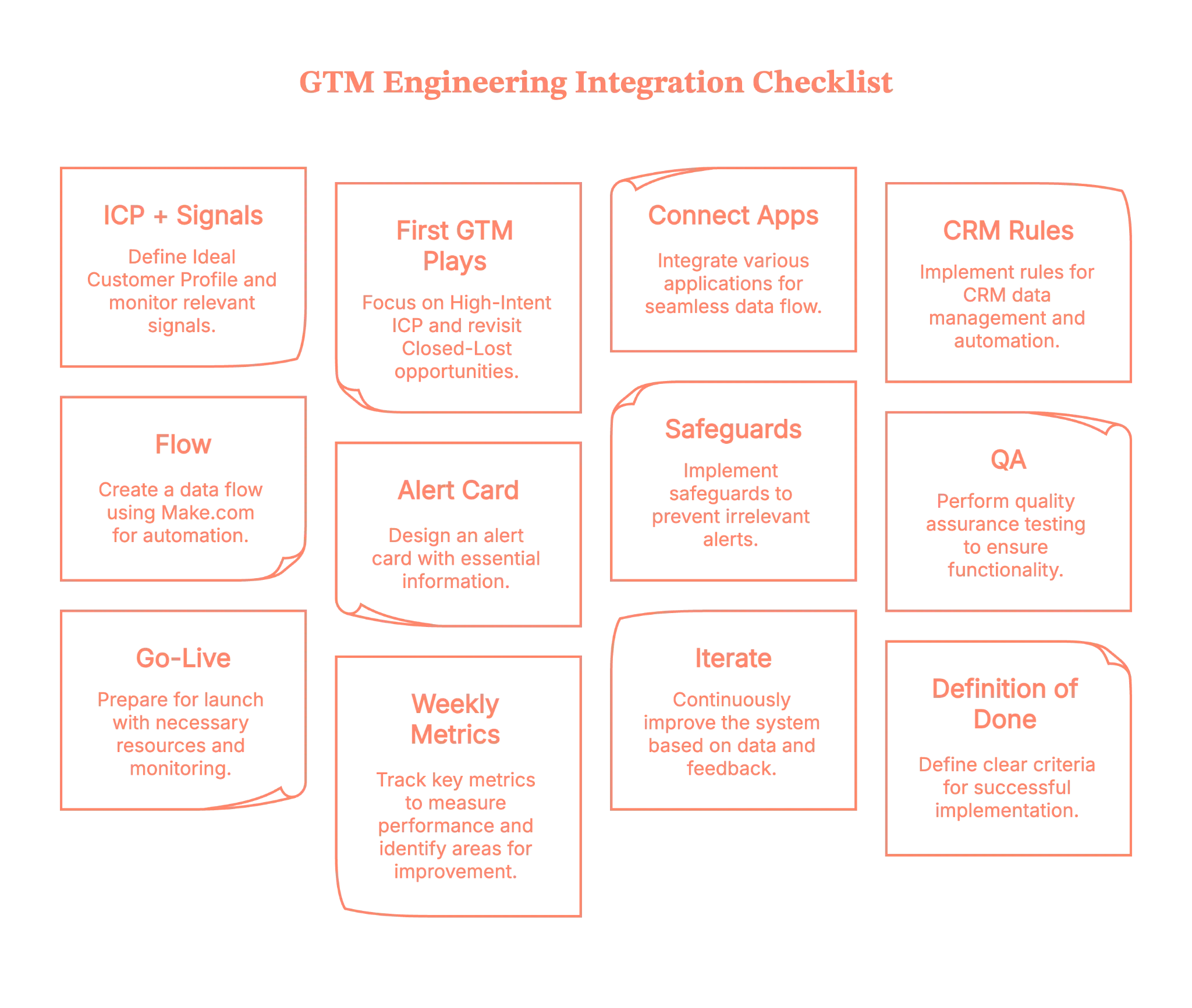 GTM engineering integration: The master checklist
