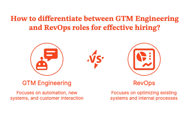 GTM Engineering isn’t just revOps with a trendy title