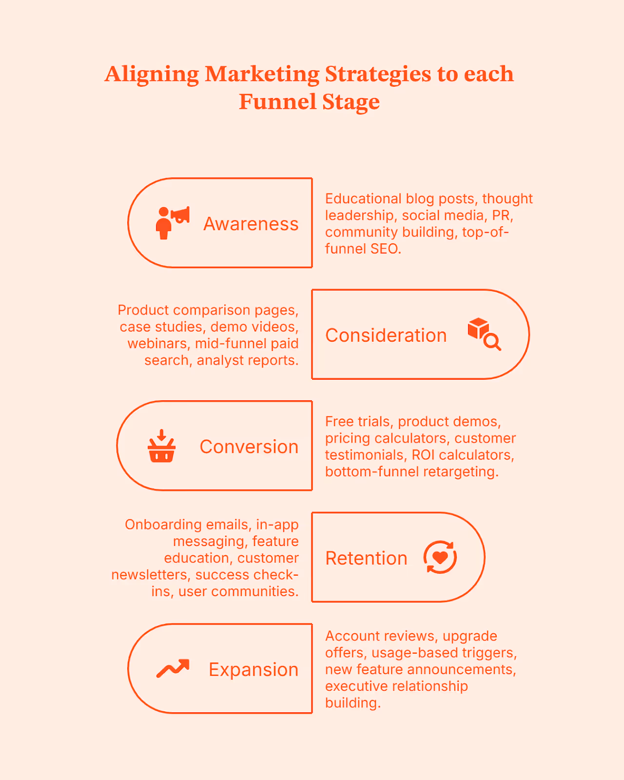 SaaS Marketing Strategy: A 2026 Playbook for B2B SaaS