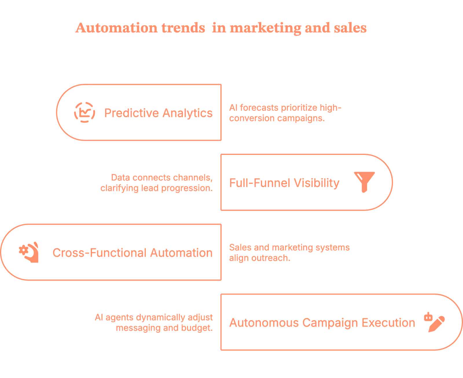 AI in Marketing and Sales: Marketing Automation Examples