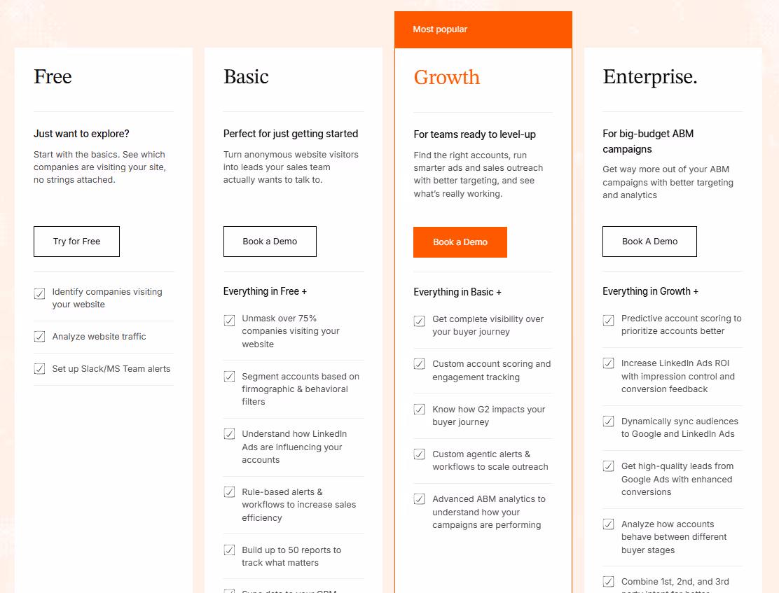Factors.ai vs Fibbler: Which GTM Platform Aligns With Your Growth Motion?