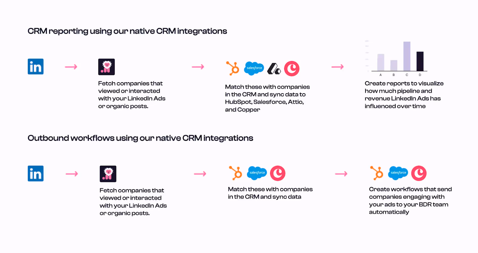 Factors.ai vs Fibbler: Which GTM Platform Aligns With Your Growth Motion?